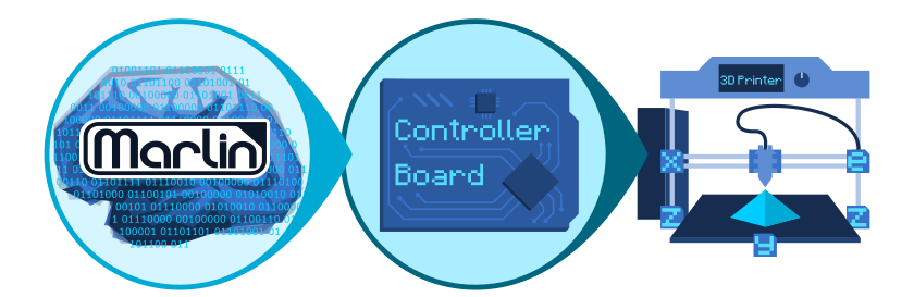 How to use Start and End Gcode Scripts - 3D Printing 101 